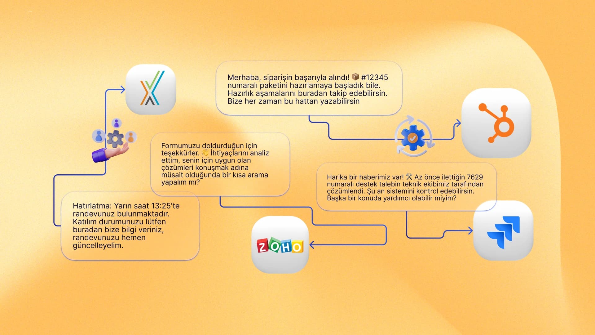 CRM Entegrasyonu Nedir? 